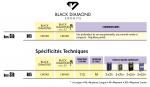 VANDOREN BLACK DIAMOND
